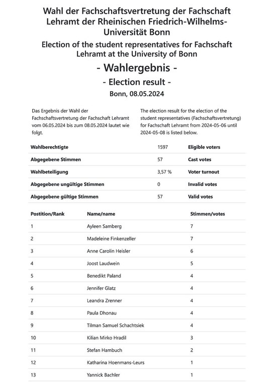 Wahlergebnis 2024.pdf