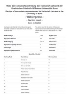 Wahlergebnis 2025.pdf