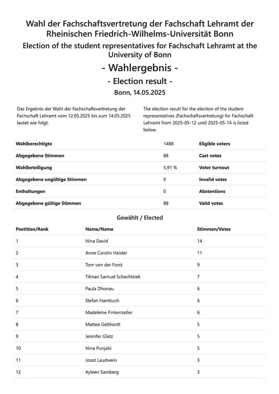 Wahlergebnis 2025.pdf