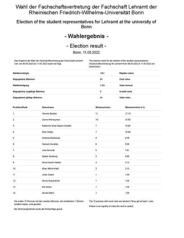 wahlergebnis-2022.pdf
