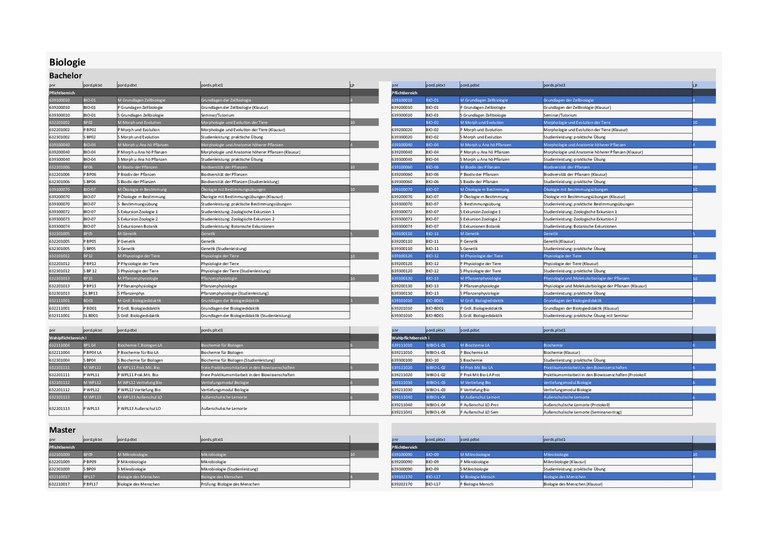 Aequivalenzlisten_PO2017-PO2022.pdf