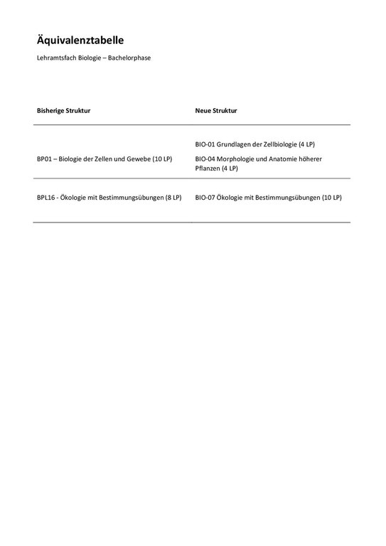 Äquivalenztabelle BSc Biologie.pdf