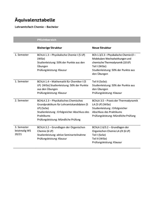 Äquivalenztabelle BSc Chemie.pdf