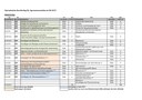 Liste_Agrarwissenschaften Bachelor.pdf
