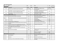 Liste_Agrarwissenschaften Master.pdf