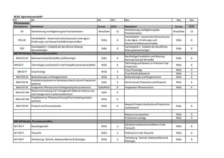 Liste_Agrarwissenschaften Master.pdf Liste_Agrarwissenschaften Master.pdf