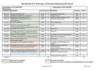 Liste_EHW Bachelor.pdf
