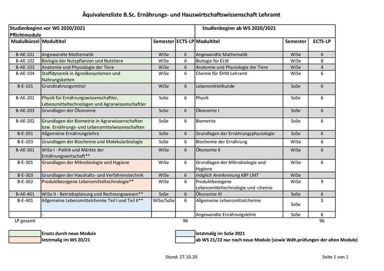 Liste_EHW Bachelor.pdf