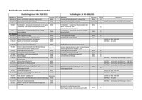 Liste_EHW Master.pdf