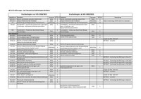 Liste_EHW Master.pdf