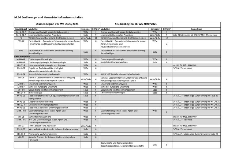 Liste_EHW Master.pdf