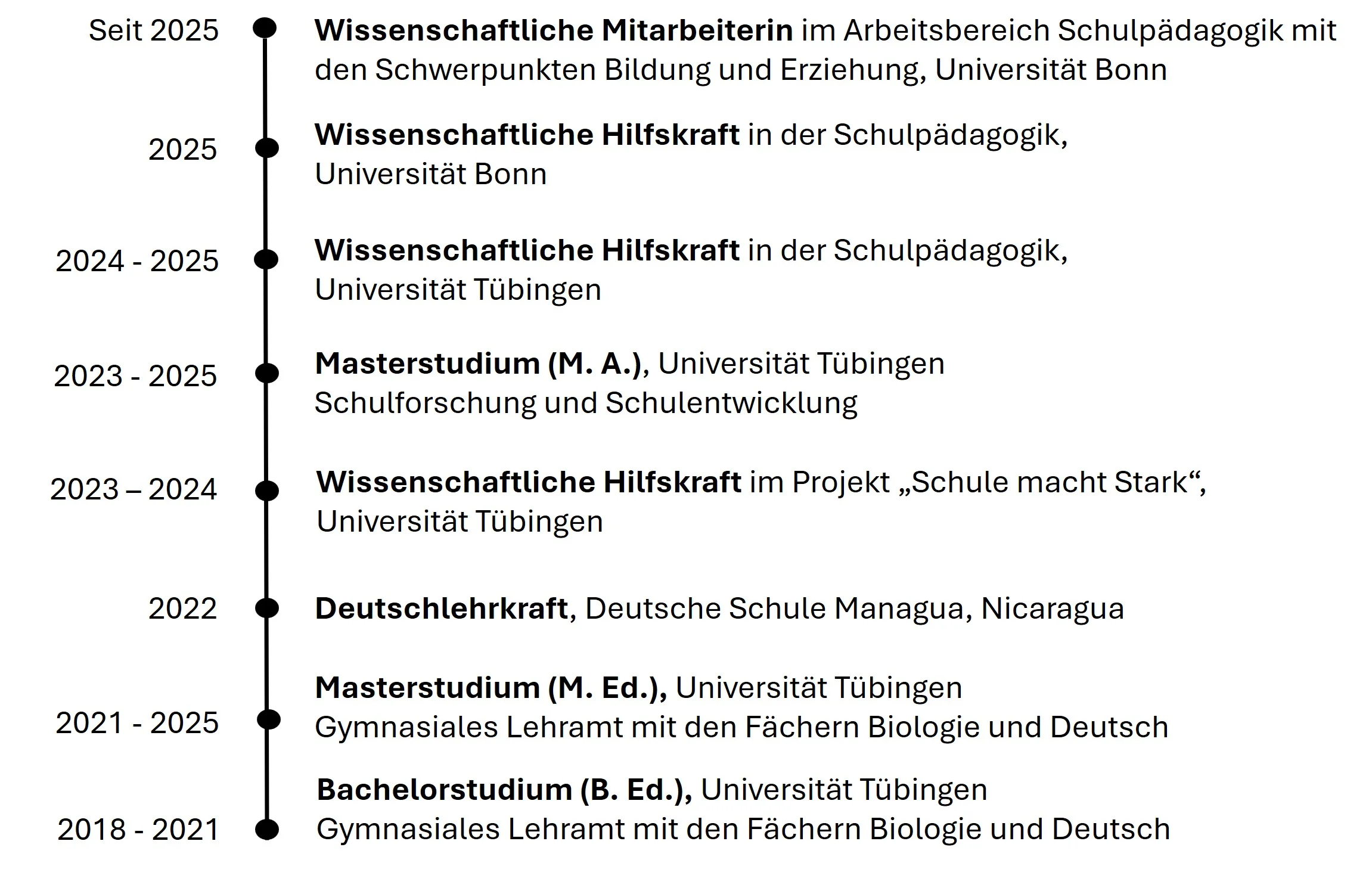 Kurzer Lebenslauf.webp