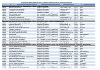 250305_Ausbildungsschulen_Bonn.pdf