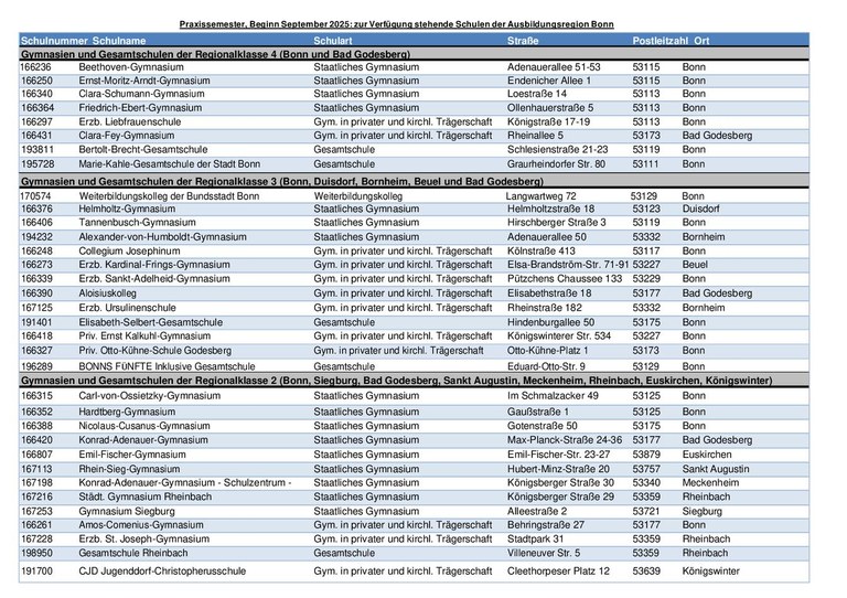 250305_Ausbildungsschulen_Bonn.pdf