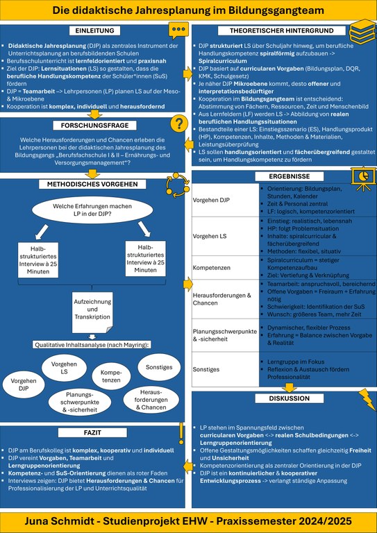 Poster_Studienprojekt_EHW_Schmidt_Juna_3219290.pdf