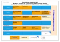 LABA26_Agrarwissenschaften_BK(2F)_22.07.26.pdf