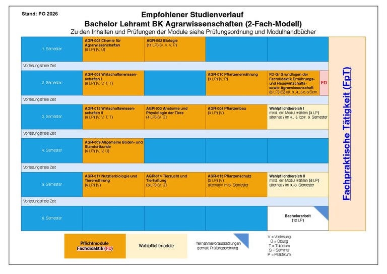 LABA26_Agrarwissenschaften_BK(2F)_22.07.26.pdf