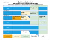 LABA26_Bildungswissenschaften_BK_19.06.26_final.pdf