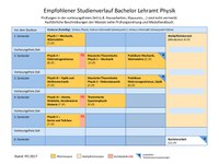 2017_BA_Physik.pdf