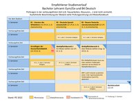 2022_BA_Deutsch.pdf