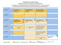 2022_BA_Deutsch.pdf