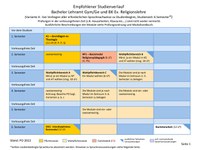 2022_BA_Ev. Religion 6 Sem_8_Sem.pdf
