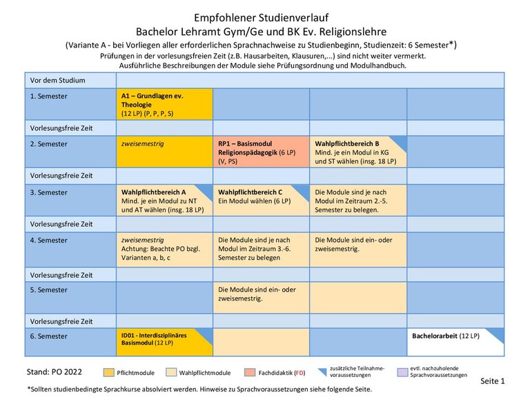 2022_BA_Ev. Religion 6 Sem_8_Sem.pdf