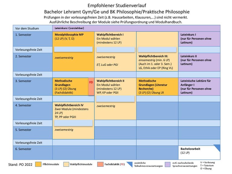 2022_BA_Philosophie.pdf