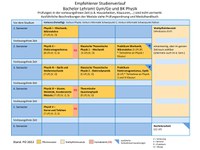 2022_BA_Physik.pdf
