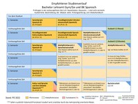 2022_BA_Spanisch_08.07.22.pdf