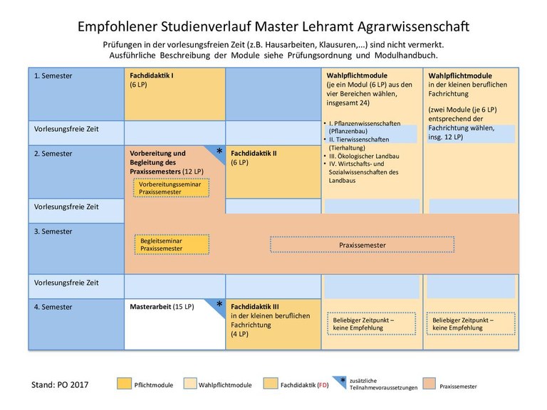 2017_MA_Agrarwissenschaft.pdf