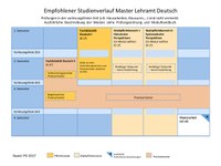 2017_MA_Deutsch.pdf