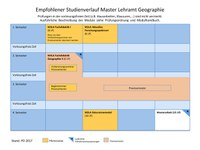 2017_MA_Geographie.pdf