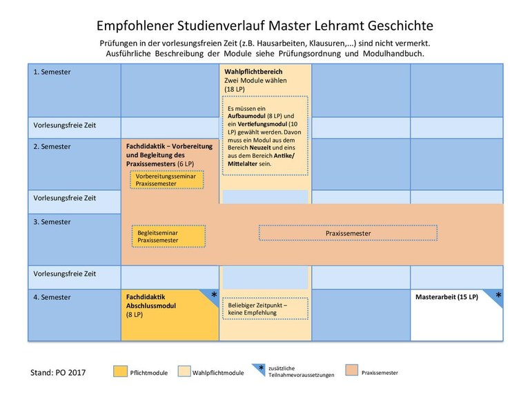 2017_MA_Geschichte.pdf