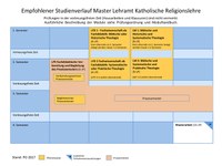 2017_MA_Kath. Religion.pdf