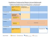 2017_MA_Mathe.pdf