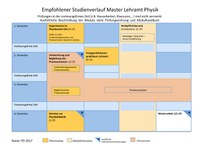 2017_MA_Physik.pdf