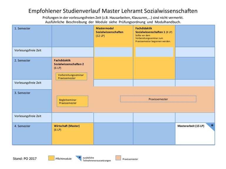 2017_MA_SoWi_neu.pdf
