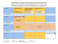 2017_MA_Spanisch.pdf