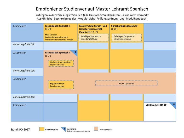 2017_MA_Spanisch.pdf
