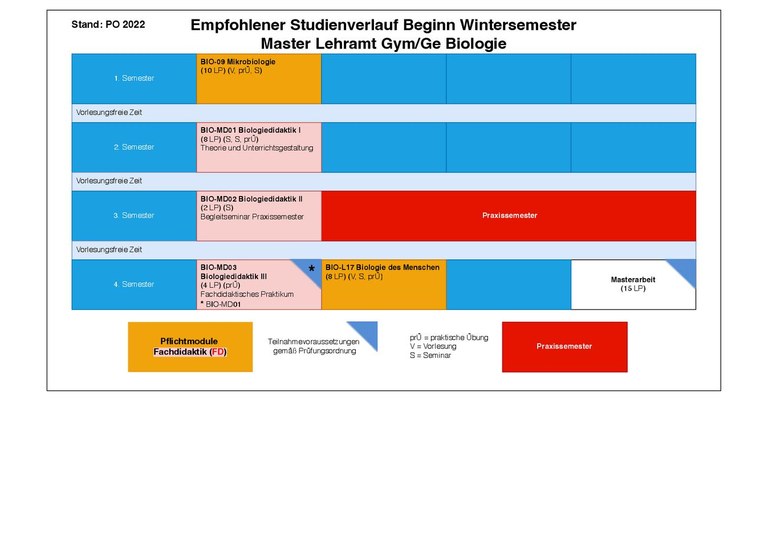 2022_Biologie_Master_WiSe.pdf