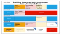 2022_MA_Chemie_SoSe.pdf