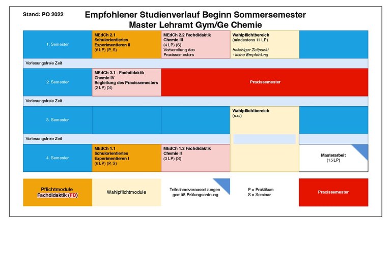 2022_MA_Chemie_SoSe.pdf