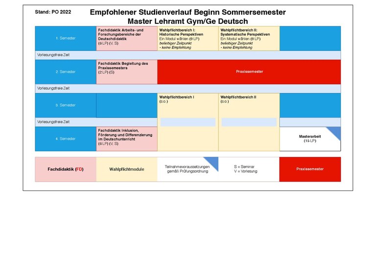 2022_MA_Deutsch_SoSe.pdf