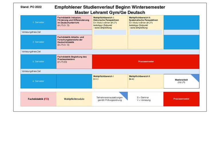 2022_MA_Deutsch_WiSe.pdf