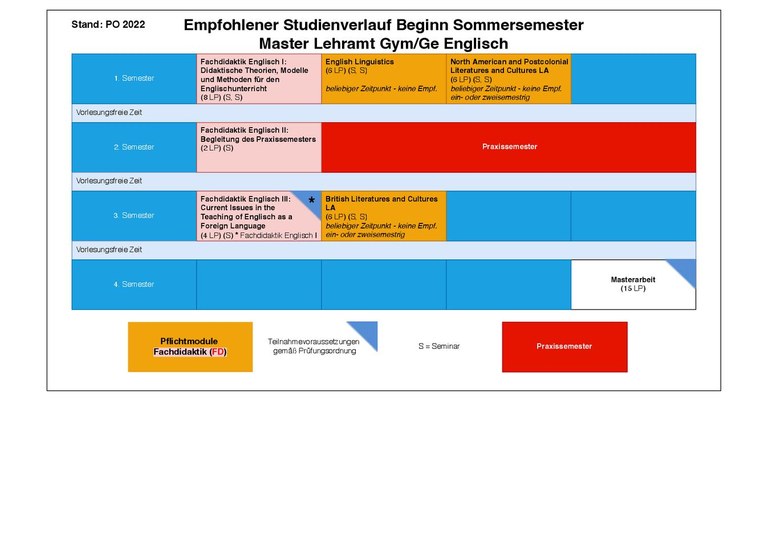 2022_MA_Englisch_SoSe.pdf