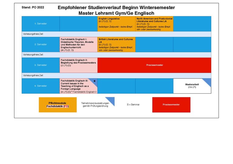 2022_MA_Englisch_WiSe.pdf