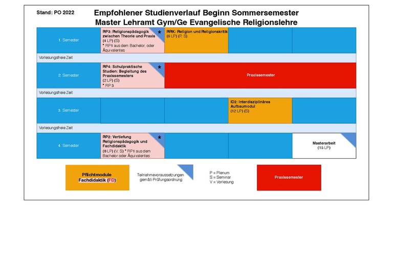 2022_MA_Ev. Religion_SoSe.pdf