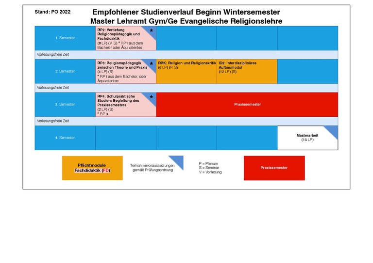 2022_MA_Ev. Religion_WiSe.pdf