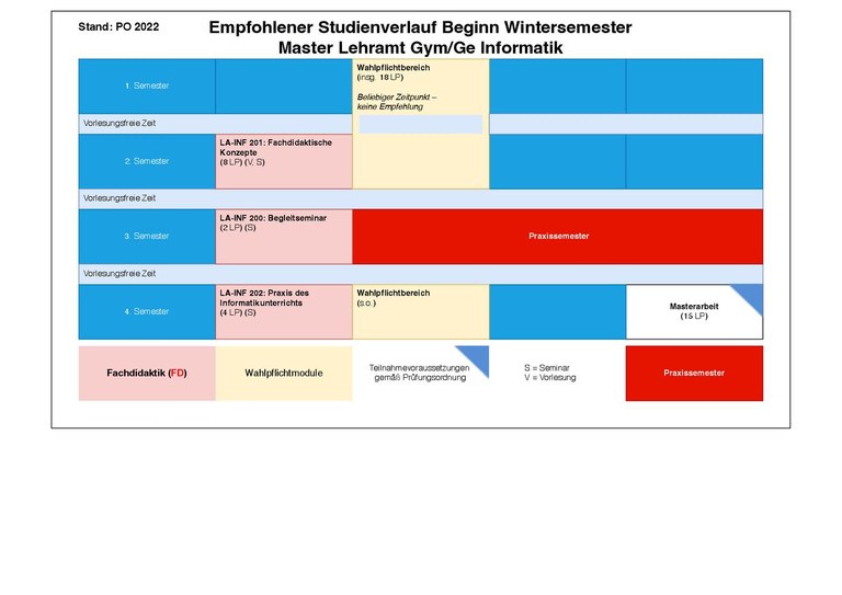 2022_MA_Informatik_WiSe.pdf